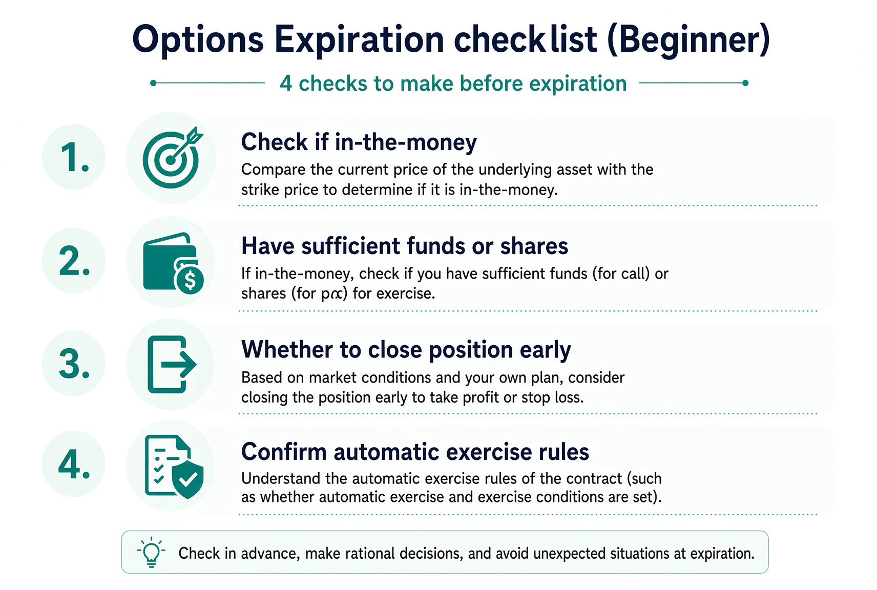 Four checks before expiry: is it ITM, enough cash or shares, close early or not, confirm the auto-exercise rule.
