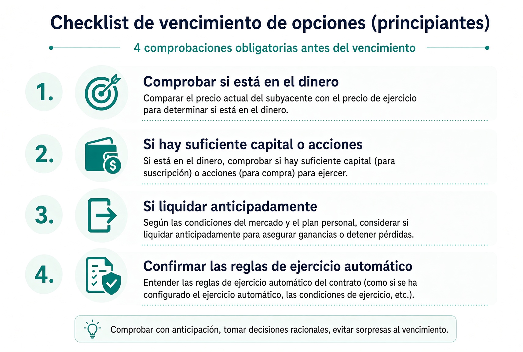 Cuatro comprobaciones antes del vencimiento: si está ITM, si hay efectivo o acciones, si conviene cerrar antes, confirmar la regla de ejercicio automático.
