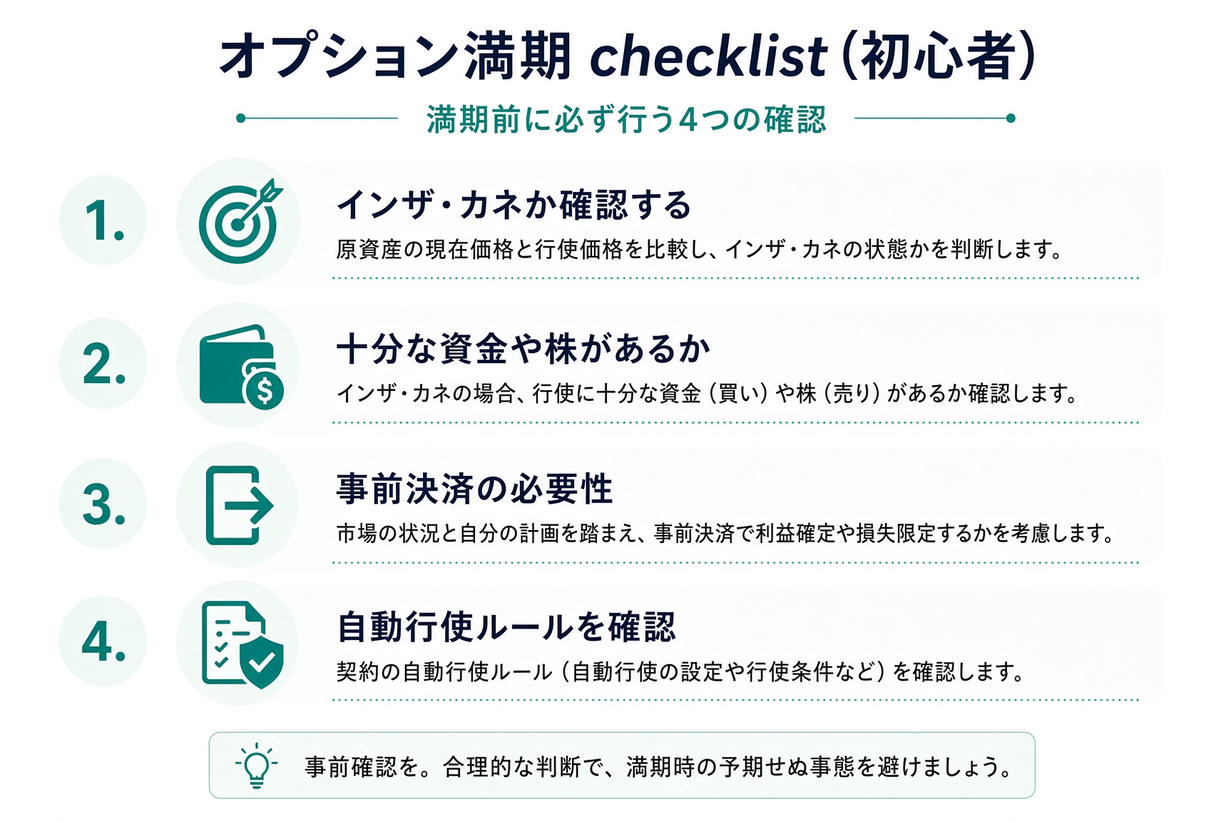 満期前の四項目チェック:ITM か、十分な資金や株があるか、早めに決済するか、自動行使ルールの確認。