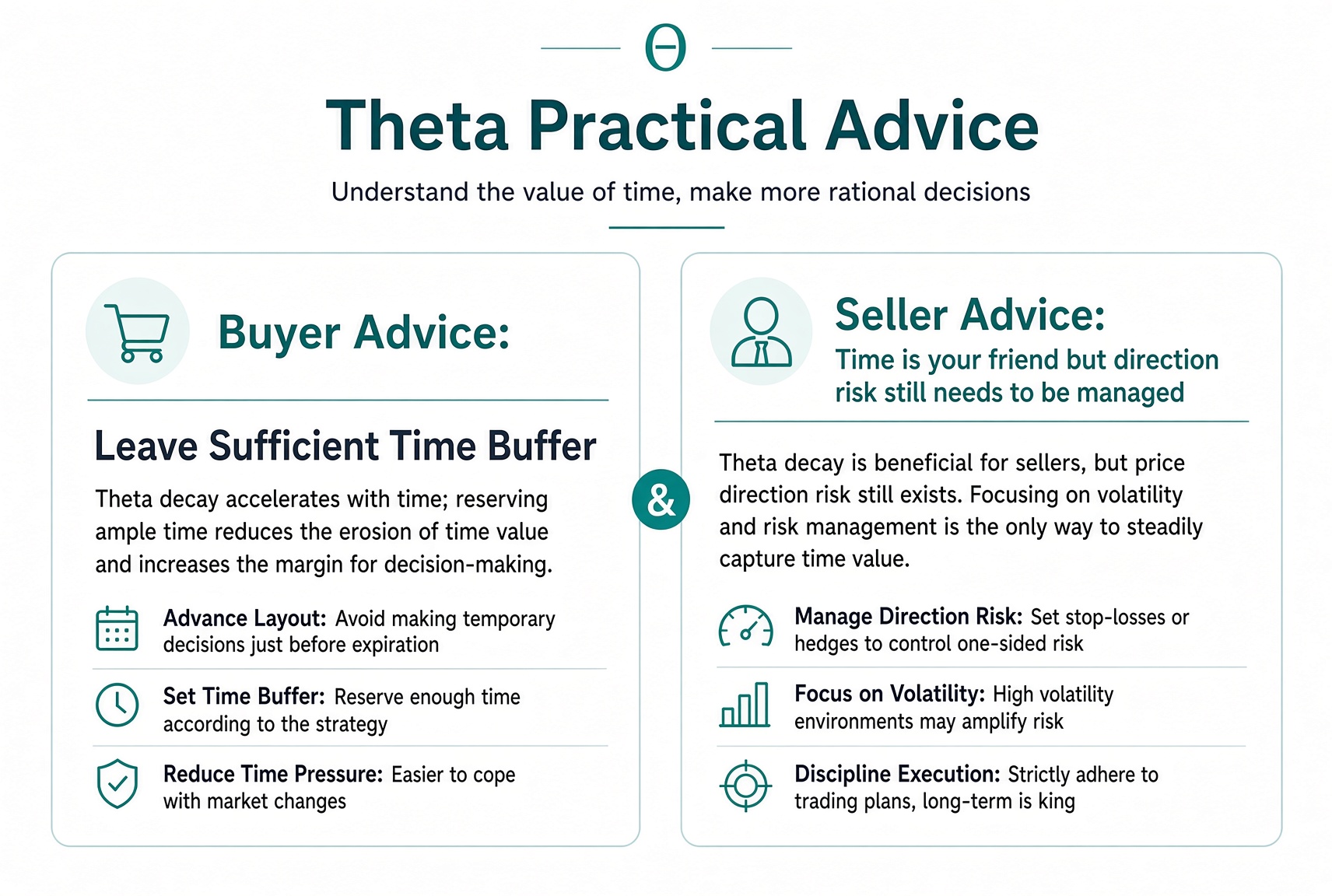 Theta advice: buyers leave a time buffer; sellers enjoy decay but still manage direction risk.