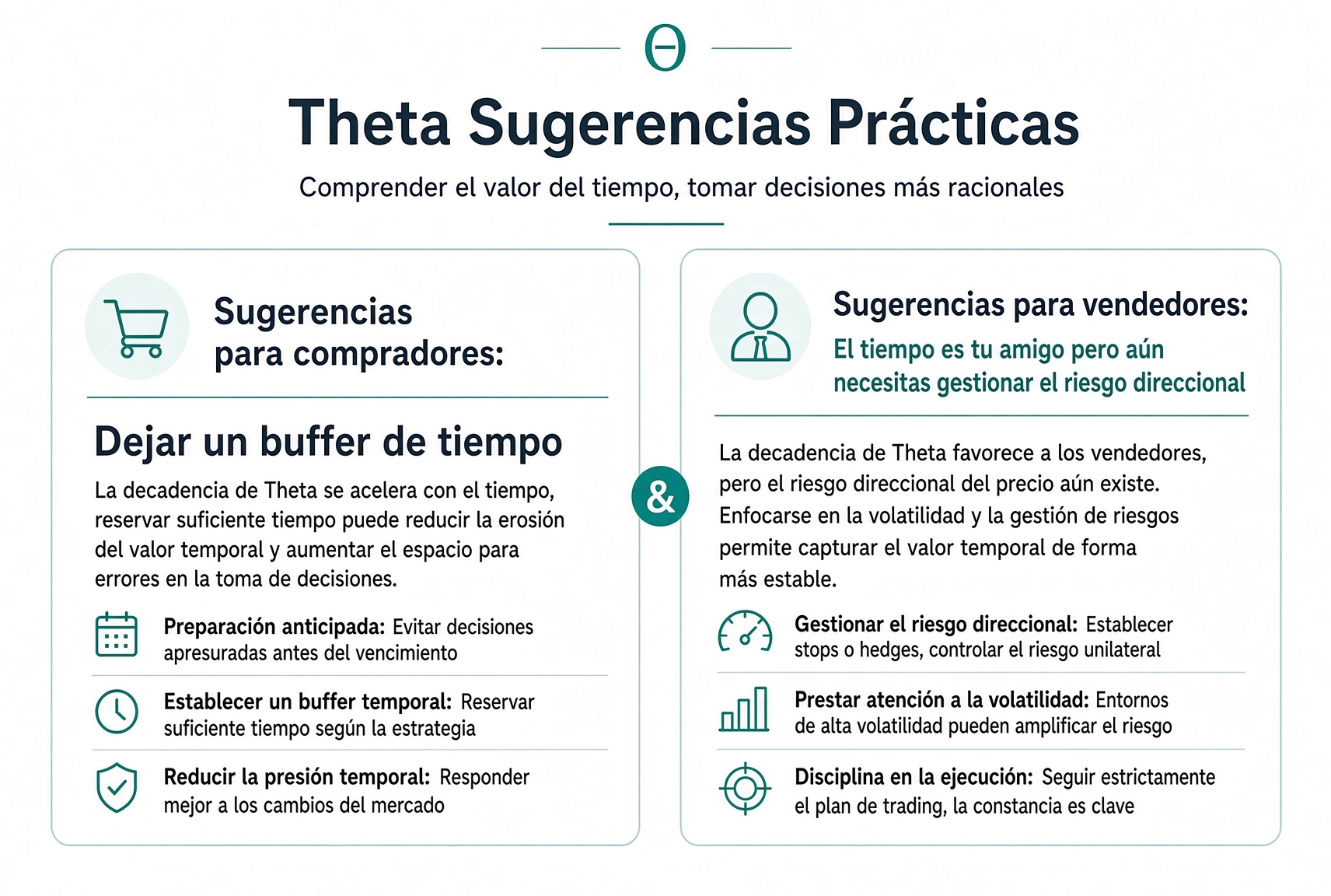 Consejo de Theta: el comprador deja un colchón de tiempo; el vendedor disfruta el decaimiento pero sigue gestionando la dirección.