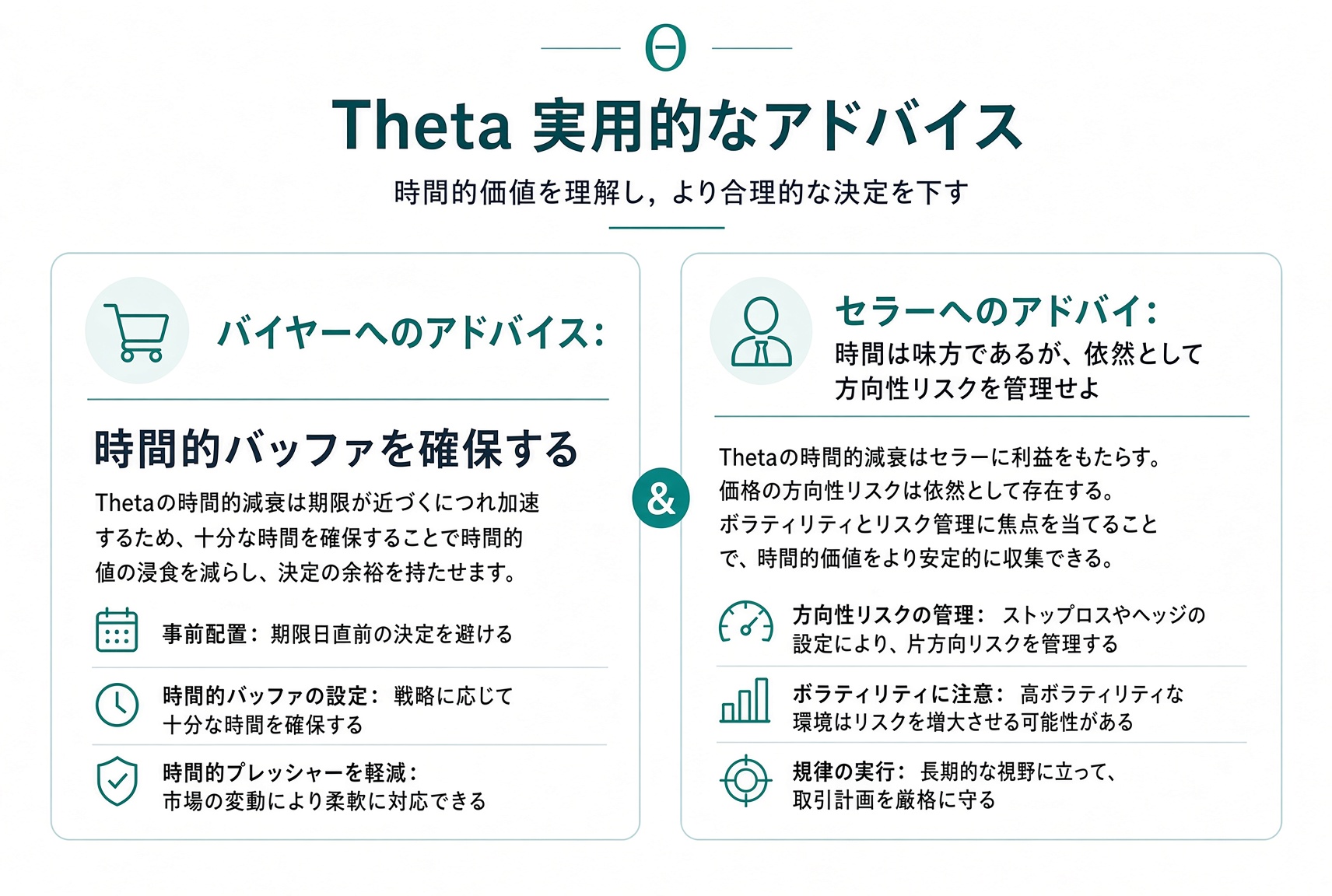 Theta の実務メモ:買い手は時間の緩衝を残す。売り手は減衰を享受しつつ、方向リスクは管理する。