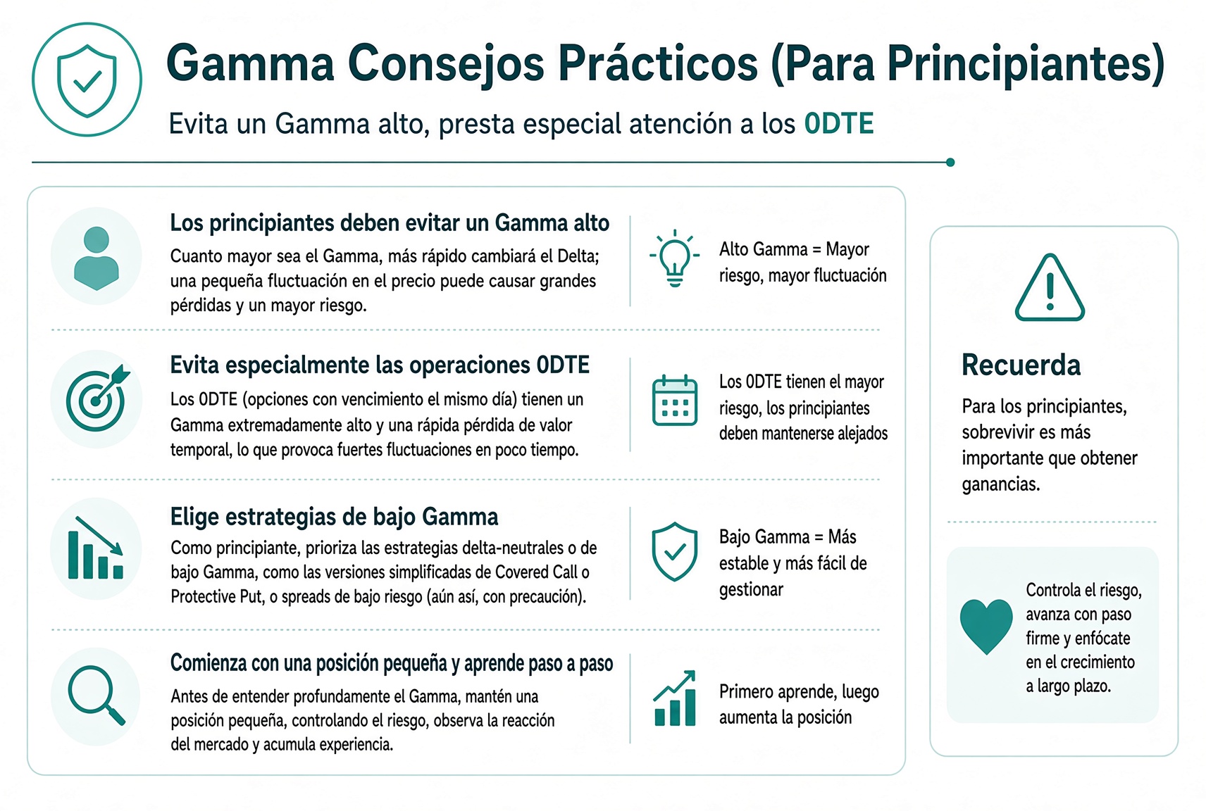 Consejo de Gamma: evita posiciones de Gamma alto, sobre todo 0DTE, y empieza en pequeño.