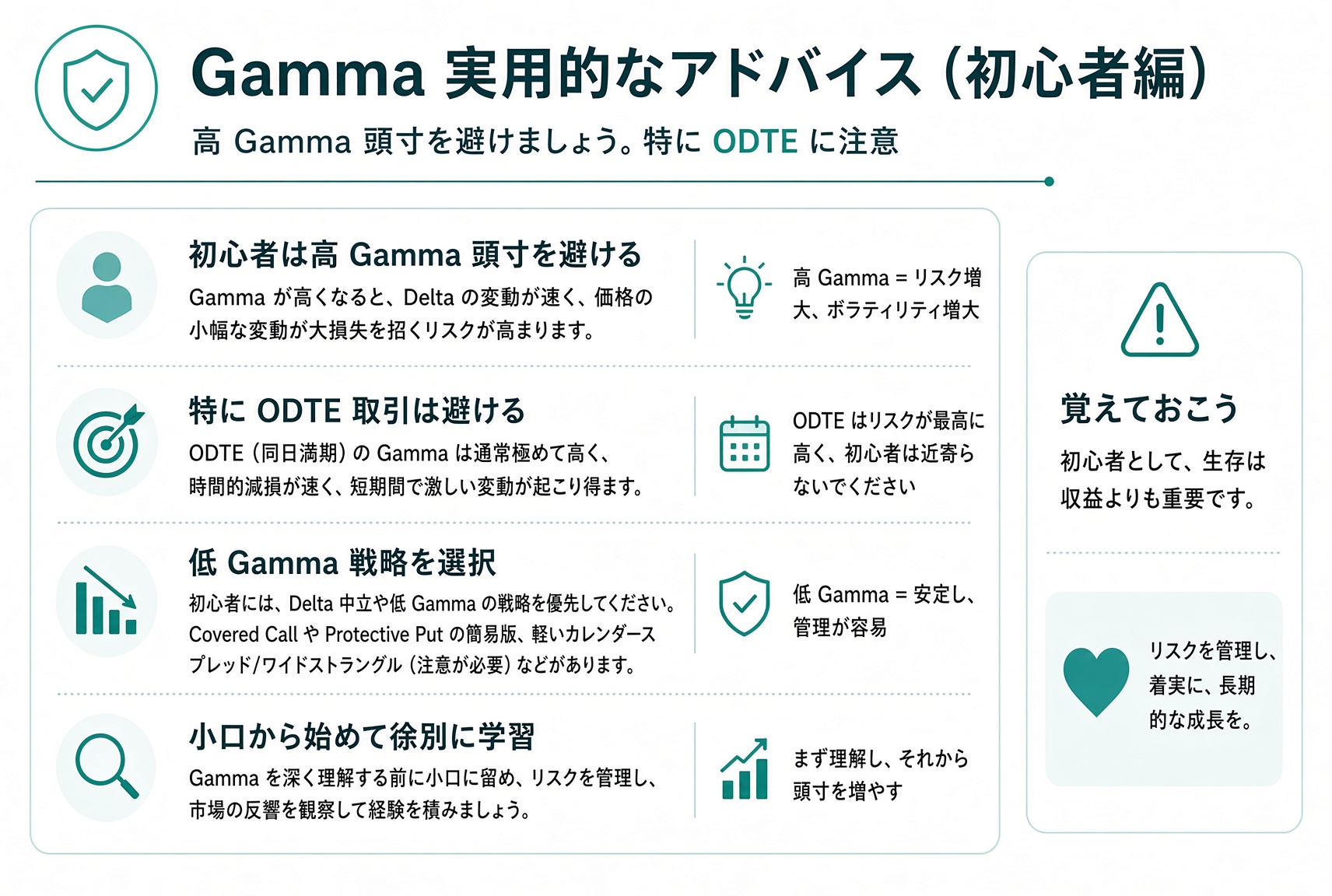 Gamma の実務メモ:高 Gamma のポジションを避ける。とくに 0DTE を避け、小さいサイズから始める。