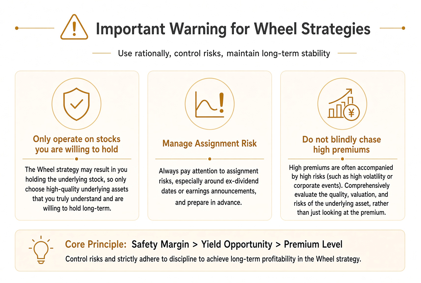 Wheel warnings: only run it on a stock you actually want to own, and manage assignment plus the premium trap.