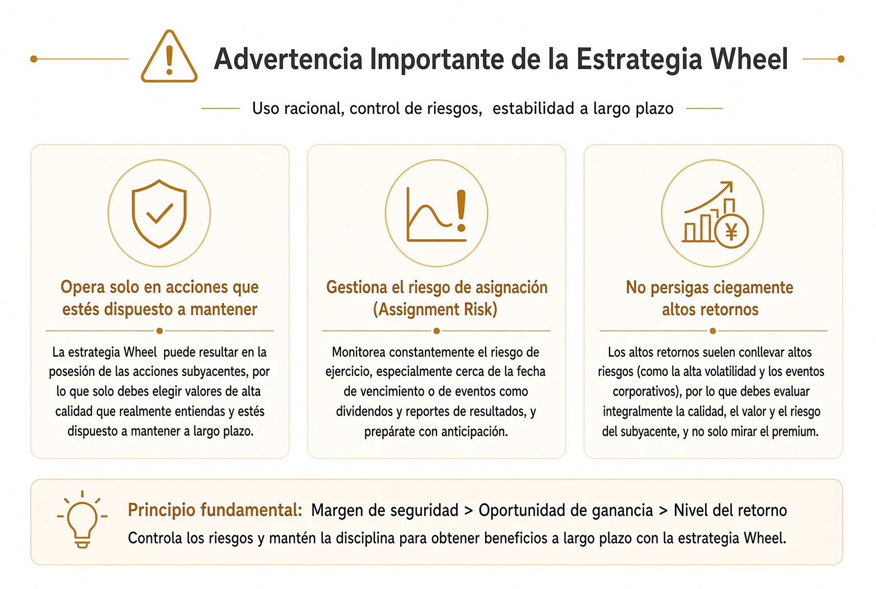 Avisos de the Wheel: gírala solo sobre un valor que de verdad quieras tener, y gestiona la asignación y la trampa de la prima.