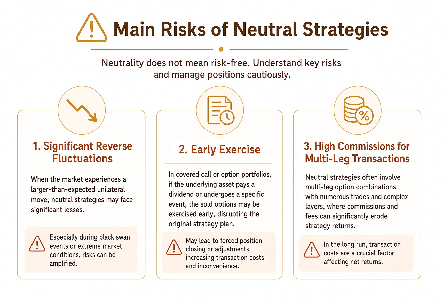 Main risks of a neutral structure: a one-way breakout, early exercise, and multi-leg commissions eating the profit.