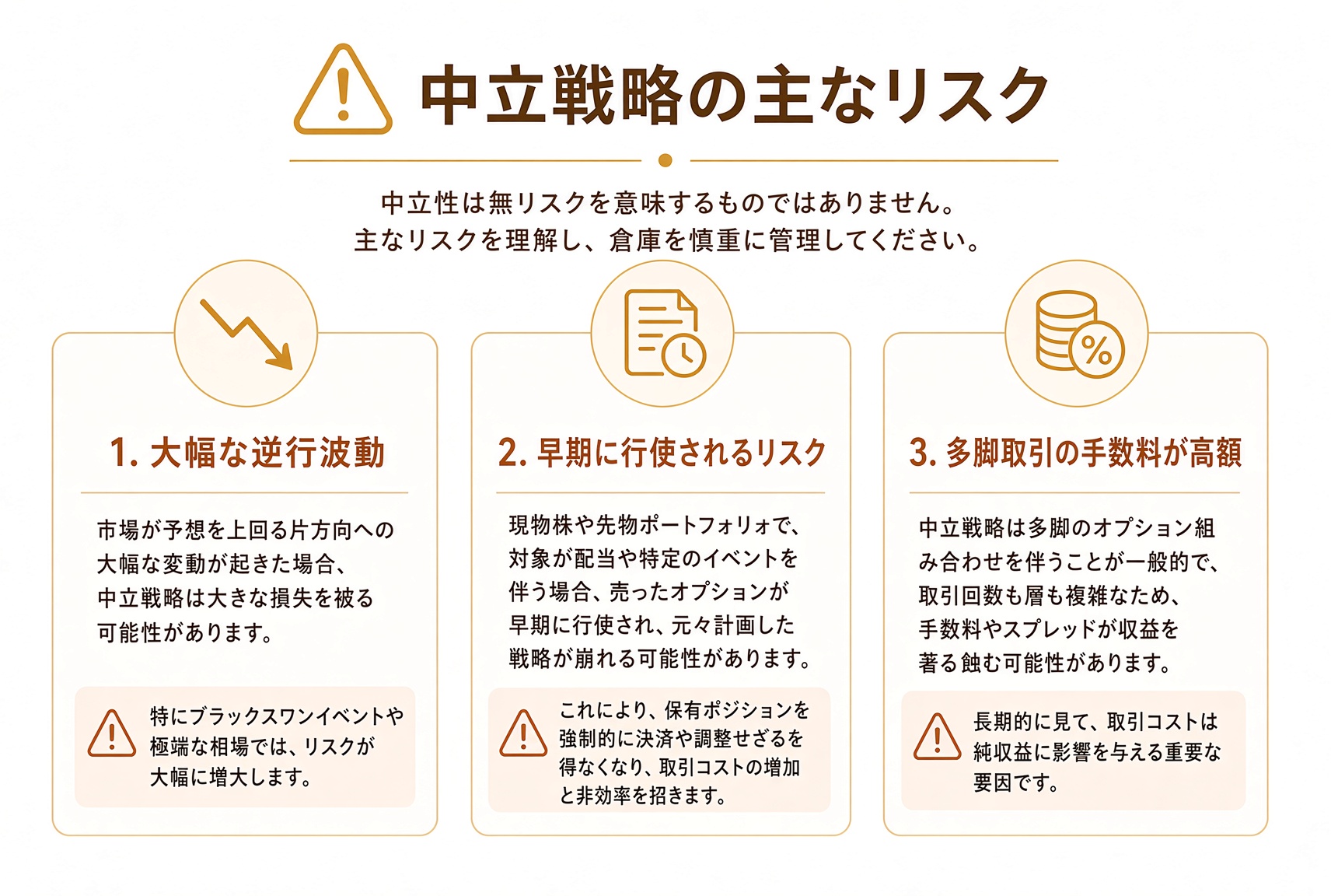 中立戦略の主なリスク：一方通行の突破、早期行使、複数脚の手数料が利益を食う。