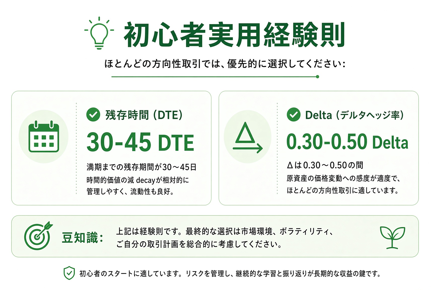 初心者の経験則:方向性の取引は、満期 30–45 日、Delta 0.30–0.50 を優先して考えてよい。