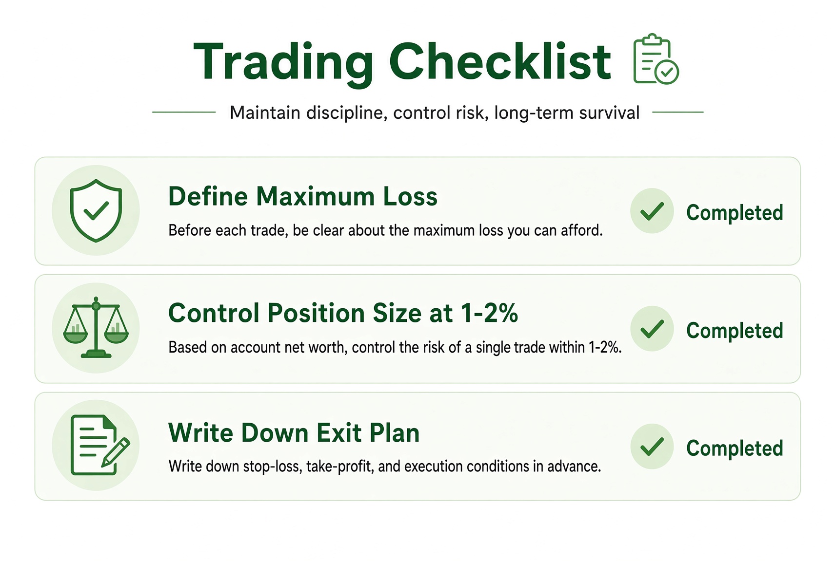 Pre-trade check: define max loss, confirm size is inside 1%–2%, write the exit plan.