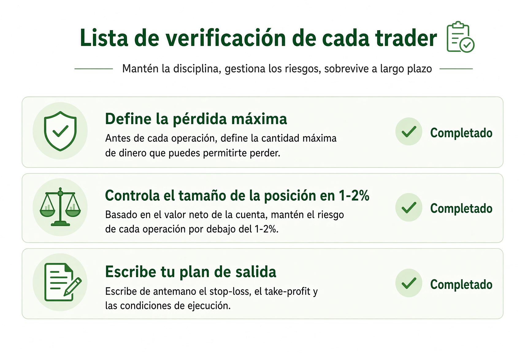Comprobación previa: define la pérdida máxima, confirma que el tamaño está en 1%–2%, escribe el plan de salida.