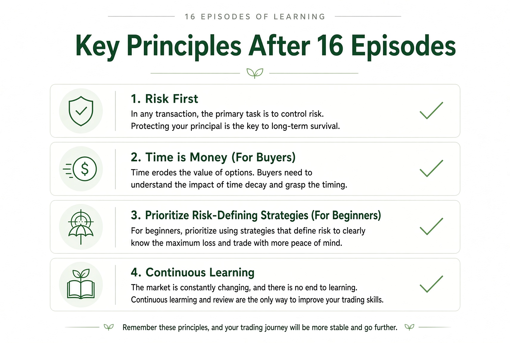 Four principles: risk first, time is a cost for the buyer, prefer defined risk, keep learning and reviewing.