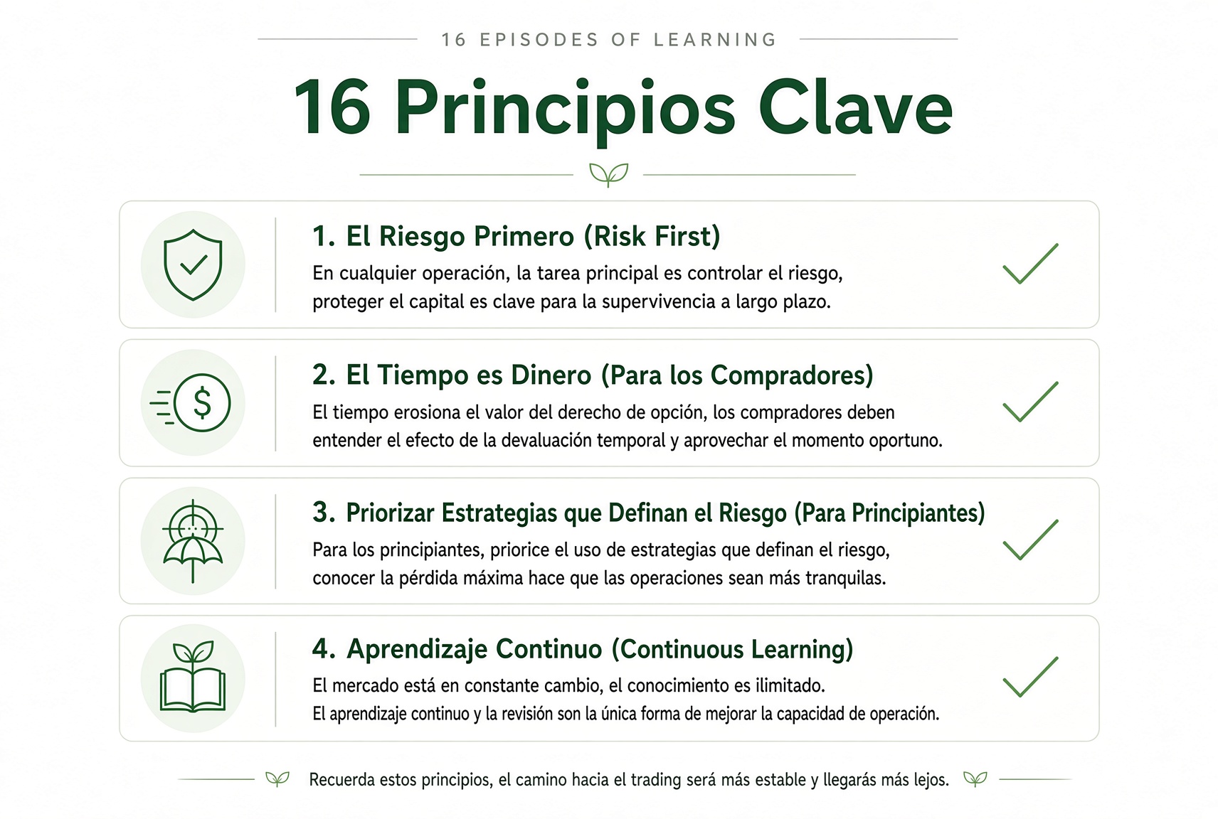 Cuatro principios: el riesgo primero, el tiempo es un coste para el comprador, prefiere riesgo definido, sigue aprendiendo y revisando.