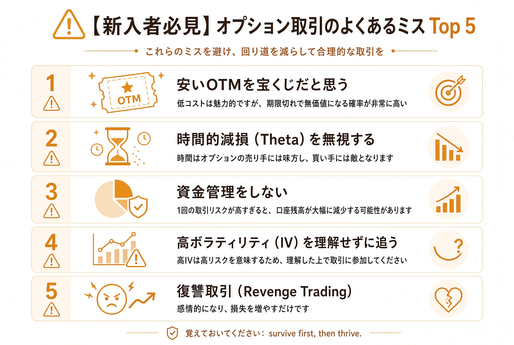 初心者の五つのよくある失敗：OTM の宝くじ、Theta の無視、サイズ管理なし、理解せず高い IV を追う、復讐トレード。