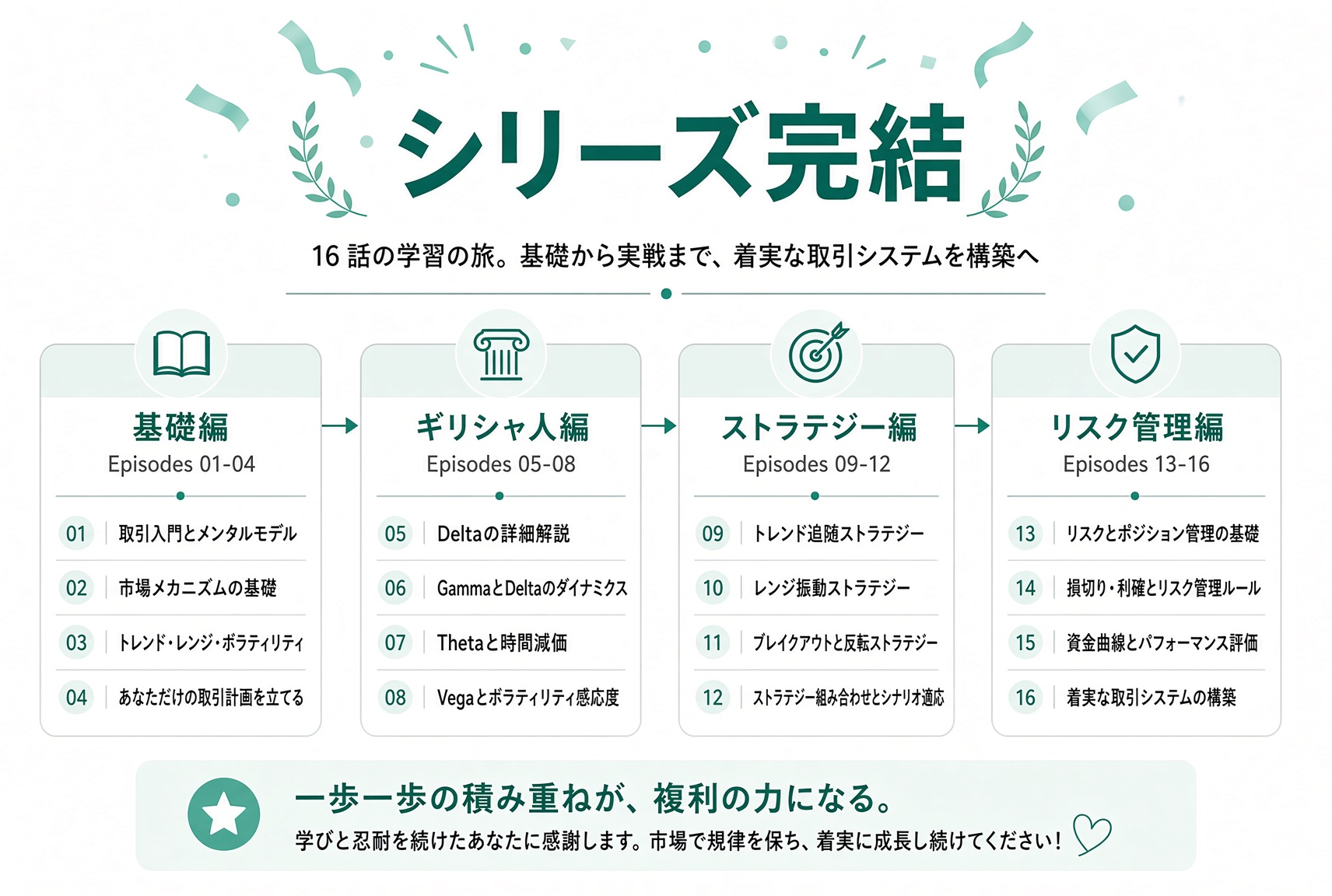 16 回完結：基礎から実務まで、契約、プライシング、戦略、規律を実行できる体系にまとめる。