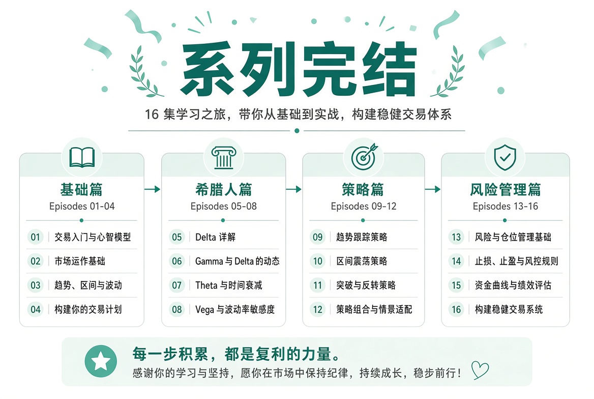 16 讲完结：从基础到实战，把合同、定价、策略和纪律收成一套可执行的体系。